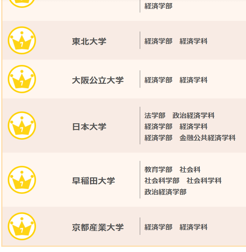 財政・公共経済研究力ランキング